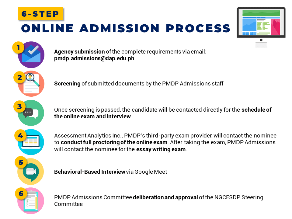 Steps – PUBLIC MANAGEMENT DEVELOPMENT PROGRAM