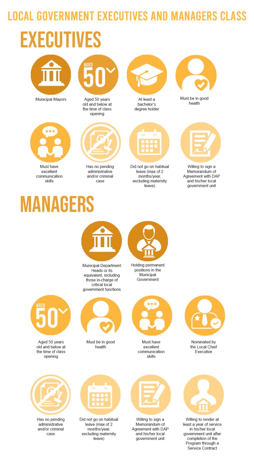 Qualifications PUBLIC MANAGEMENT DEVELOPMENT PROGRAM