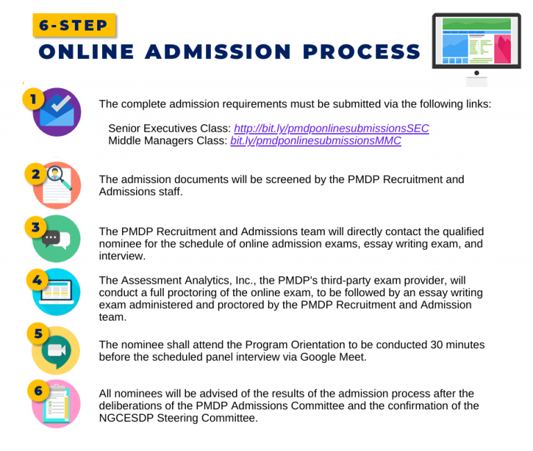 Steps – PUBLIC MANAGEMENT DEVELOPMENT PROGRAM