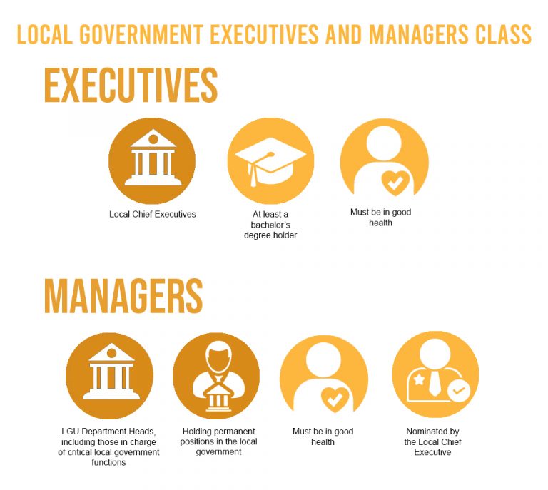 Qualifications – PUBLIC MANAGEMENT DEVELOPMENT PROGRAM